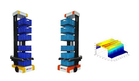 iFuture Robotics : Industrial Robotics, Warehouse Automation, Parcel ...