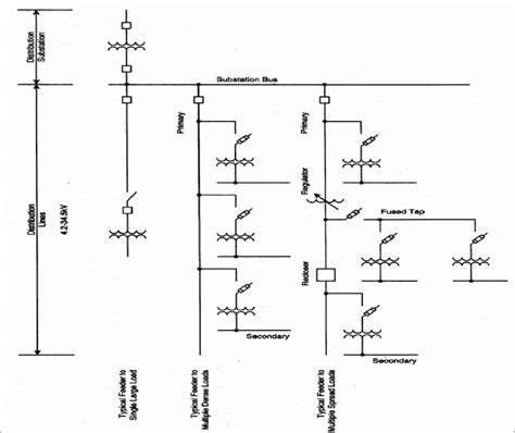 Distribution System Example 的图像结果