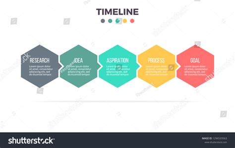 Image result for Process Timeline
