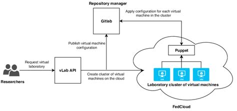 Image result for VLab Electronic Software for Windows