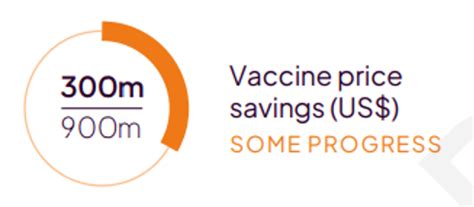 11 key stats from Gavi’s Mid-Term Review