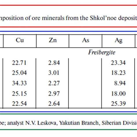 Image result for Fragmentation Table