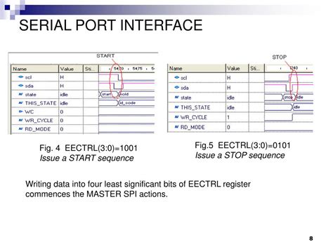 Image result for Serial Port Interface