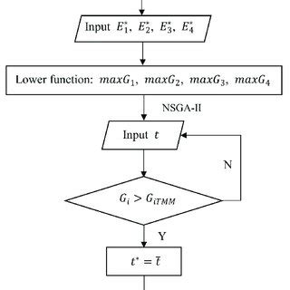 Image result for Bi-Level Optimization Matlab