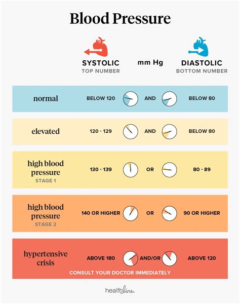 Exercise Blood Pressure Chart