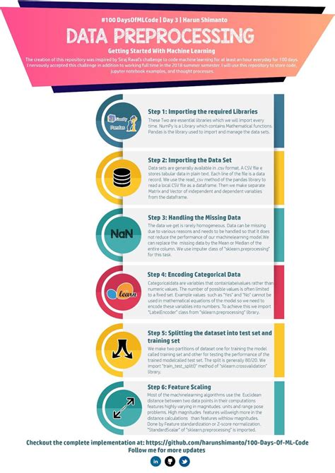 Deep Learning Data Preprocessing 的图像结果