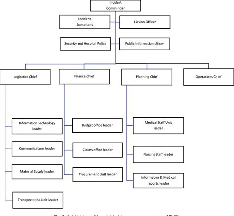 Image result for Incident Command Center Butcher Block Paper