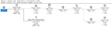 Image result for SQL Developer Execution Plan