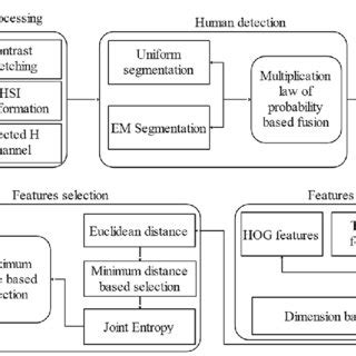 Image result for Object Detection Classification Label Only MSRA
