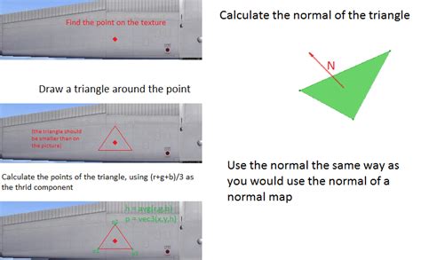 Relief Mapping Computer Graphics 的图像结果