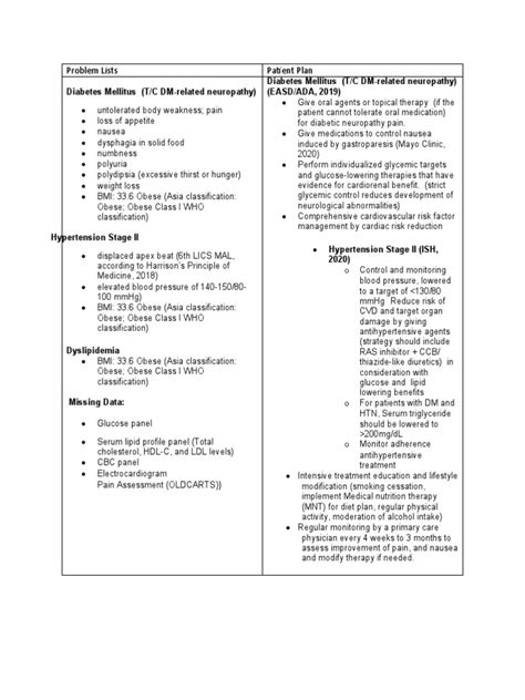 Image result for Medical Problem List Example