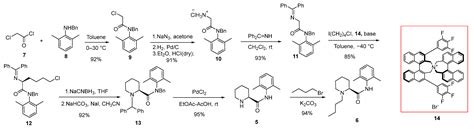 The Optimization of the Synthesis Process and the Identification of ...
