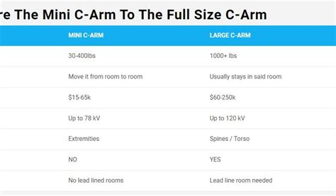 The Ultimate Guide To Mini C-Arm - App on Amazon Appstore
