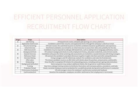 Image result for Job Application Process Algorithm and Flowchart