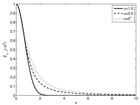 Novel Generalized Low-Pass Filter with Adjustable Parameters of ...