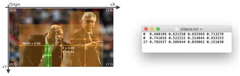 Model training in Red Hat OpenShift AI | Red Hat Developer