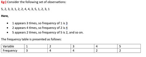 Image result for Frequency Distribution Tutorials