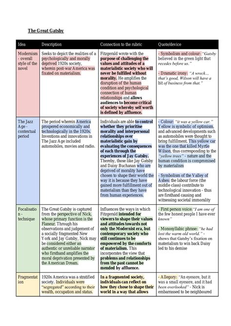 English Notes Great Gatsby | English (Advanced) - Year 12 HSC | Thinkswap