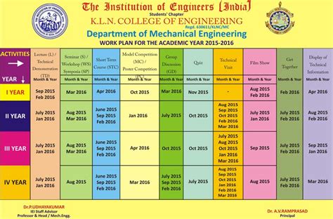 Department of Mechanical Engineering ::: KLNCE
