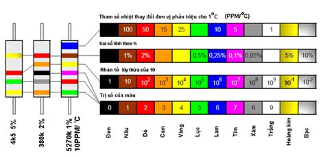 Image result for Java Arithmetic Progression