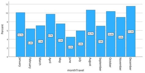 Measuring Destination Image Using AI and Big Data: Kastoria’s Image on ...