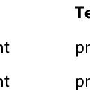 Experiment Process 的图像结果