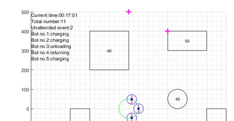 Image result for Timer in MATLAB
