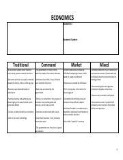 Examples of Economic Structures 的图像结果