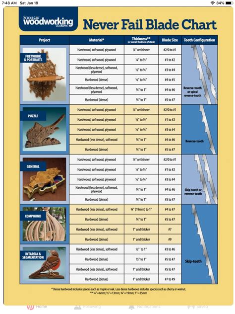 Scroll Saw Blade Selection Chart