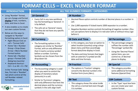 Image result for Excel Understanding Number Format