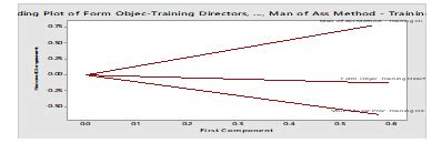 Assessment of the Competency- Based Training (CBT) System ...