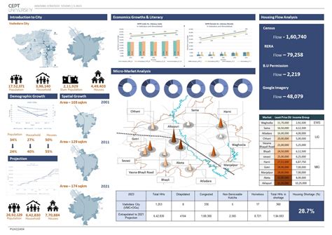 G1_E2_OPTIMIZING TRANSACTION PROCESS | CEPT - Portfolio