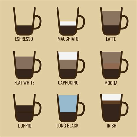 Different Types Of Coffee With Images at Arthur Poulsen blog