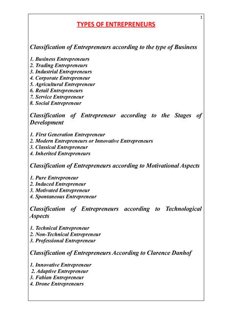 EDPM M2 L2 - notes - TYPES OF ENTREPRENEURS Classification of Entrepreneurs according to the ...