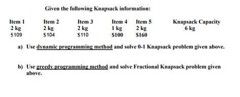 Image result for Knapsack Problem Question with Answer
