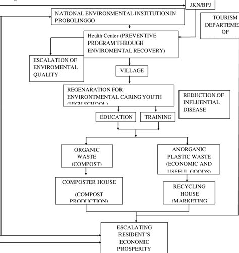 Image result for Execution of Program