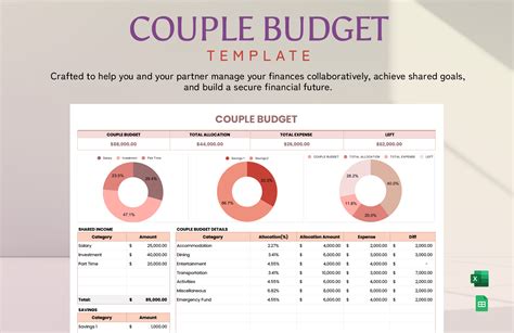 Page 3 | Free Budget Templates in Excel to Download