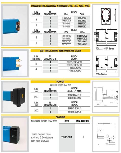 Enclosed Bus Bar System