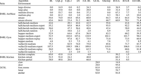 Performance Breakdown Figure 的图像结果
