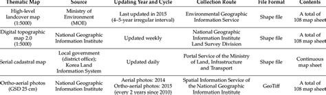 Image result for Spatial Data Audit Example