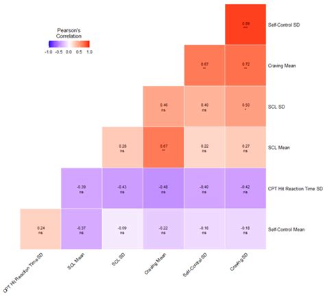 Predicting Relapse in Substance Use: Prospective Modeling Based on ...