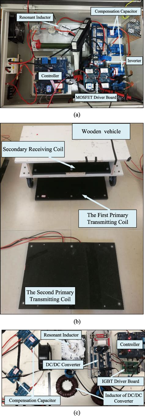 Image result for DC Link Voltage Control through Model Predictive Control