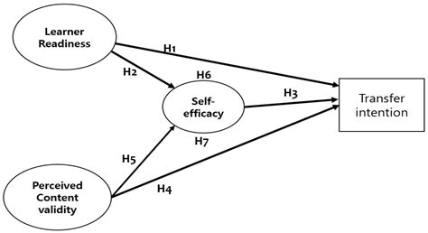 The Effectiveness of Kano-QFD Approach to Enhance Competitiveness of ...
