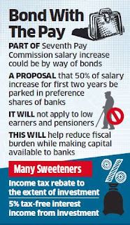 Innovative approach: Government staff's pay hikes may fund bank ...