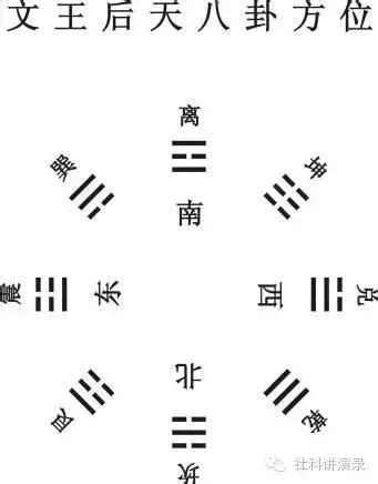 《周易》中的八卦符号各自象征着什么？ - 传统文化生活网