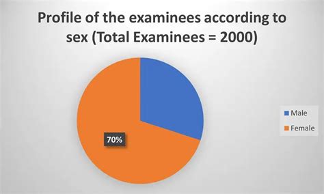 Image result for Sample of Interpretation of Data Using Graph