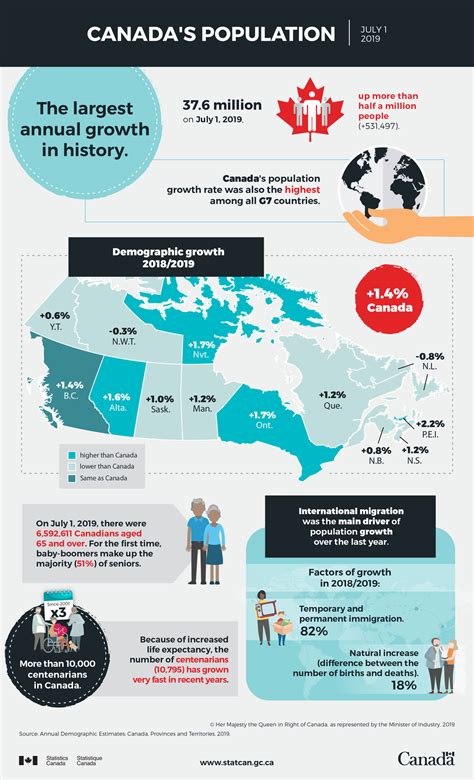 Does Canada Have Representation By Population at Arthur Walker blog