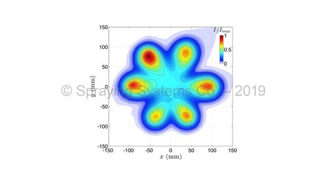 Laser Sheet Imaging | Spraying Systems (India) Pvt Ltd