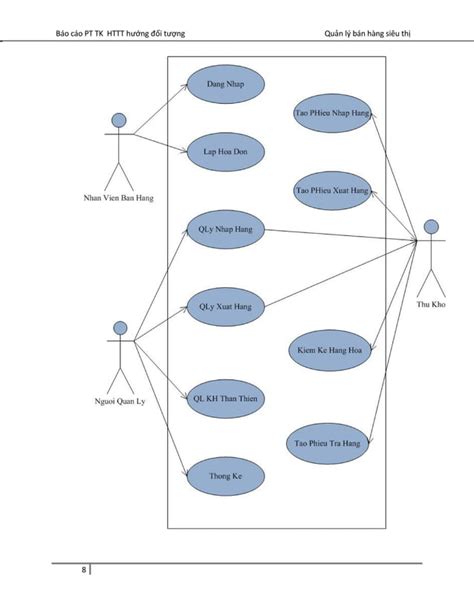 Image result for Course Schedule in Java