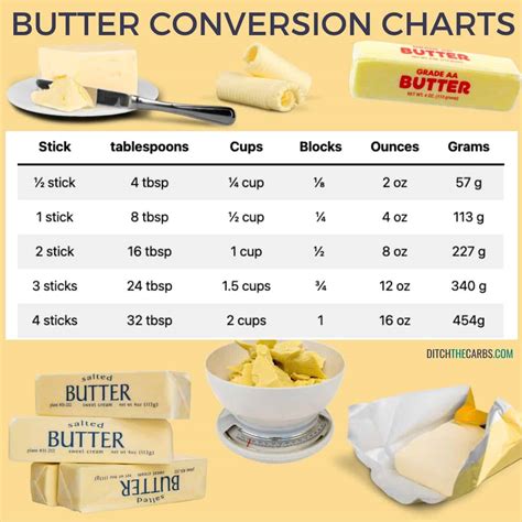 Easy Ways How To Measure Butter (Butter Conversion Charts), 48% OFF